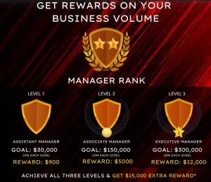 CyroFX Get Rewards for your Business Volume